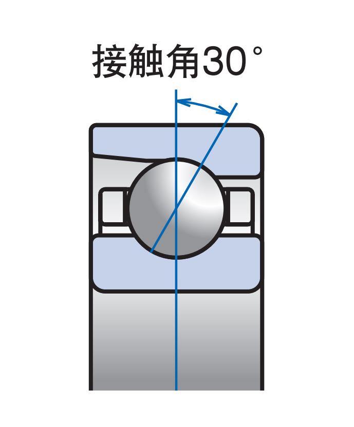 接触角 30°