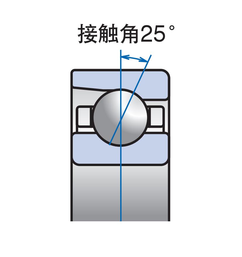 接触角 25°