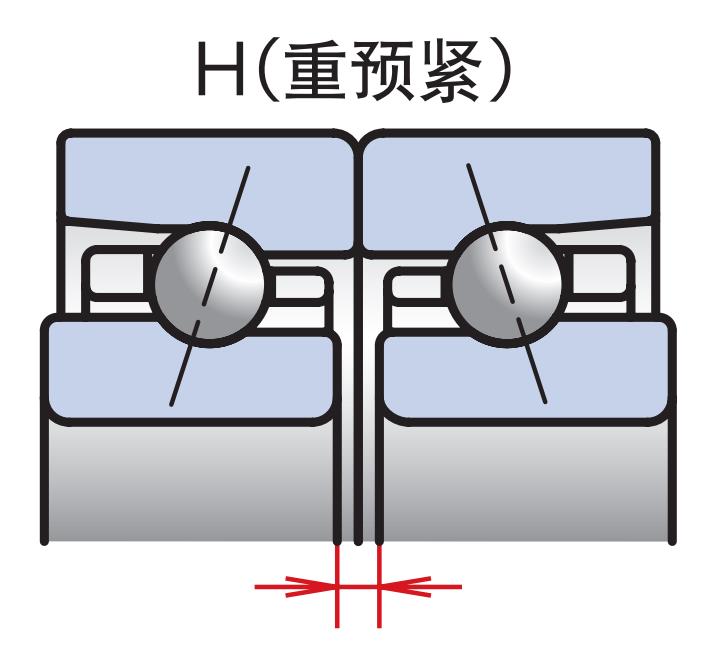 重预紧（NSKHPS系列标准）